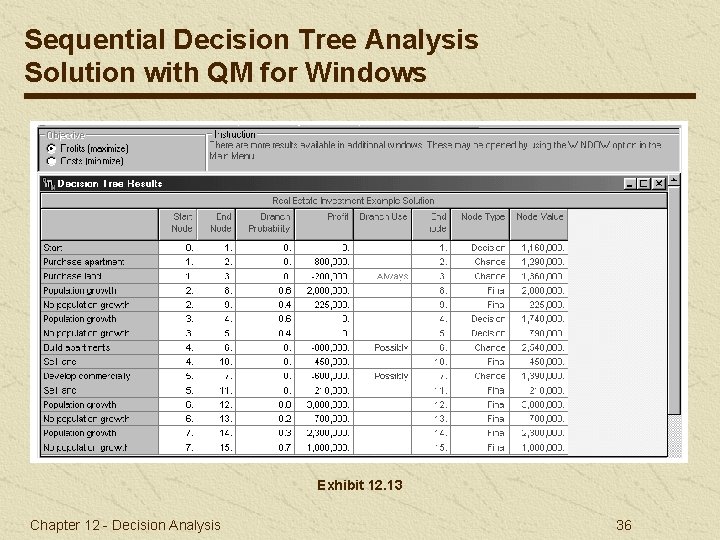 Sequential Decision Tree Analysis Solution with QM for Windows Exhibit 12. 13 Chapter 12