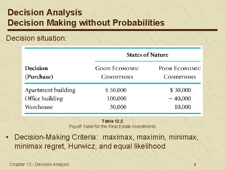 Decision Analysis Decision Making without Probabilities Decision situation: Table 12. 2 Payoff Table for