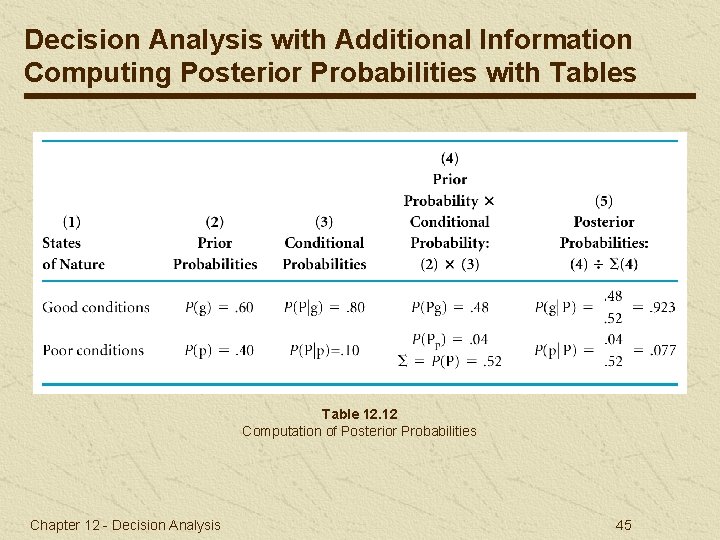Decision Analysis with Additional Information Computing Posterior Probabilities with Tables Table 12. 12 Computation