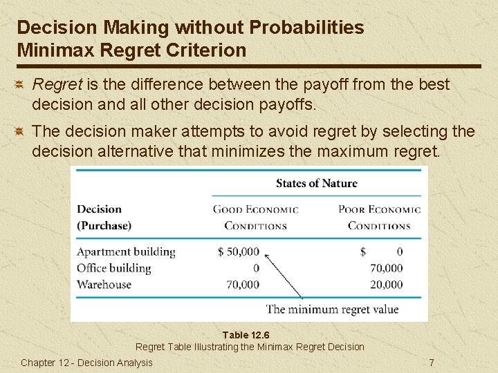 Decision Making without Probabilities Minimax Regret Criterion Regret is the difference between the payoff