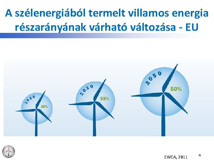 A szélenergiából termelt villamos energia részarányának várható változása - EU EWEA, 2011 31 