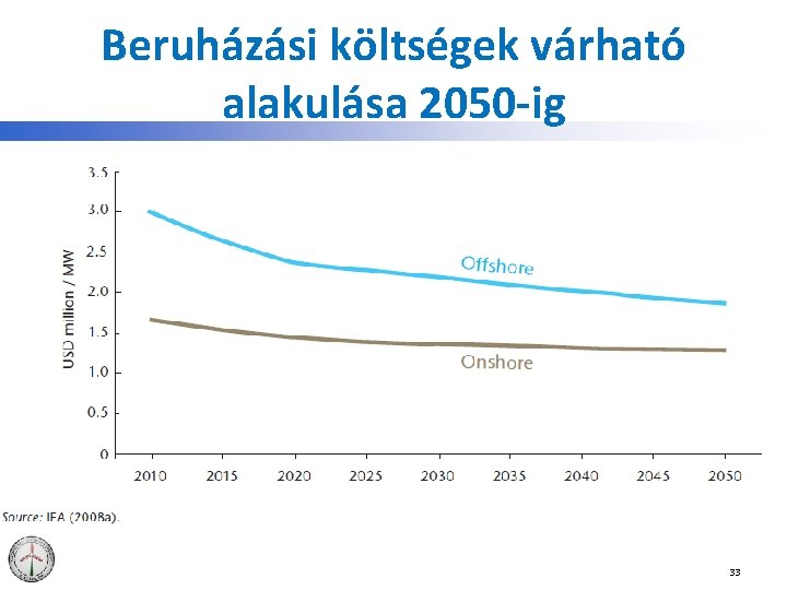 Beruházási költségek várható alakulása 2050 -ig 33 