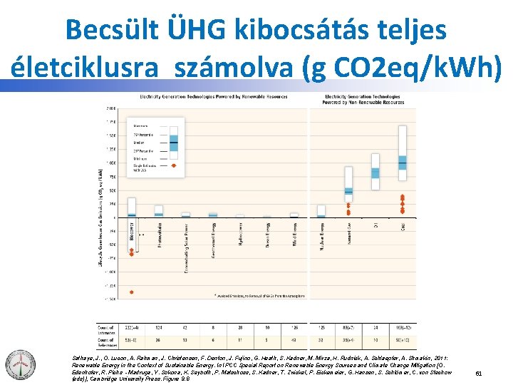 Becsült ÜHG kibocsátás teljes életciklusra számolva (g CO 2 eq/k. Wh) Sathaye, J. ,