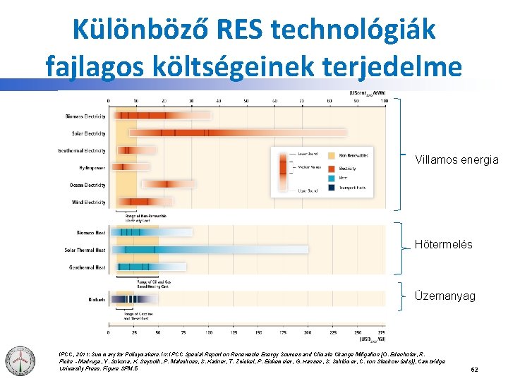 Különböző RES technológiák fajlagos költségeinek terjedelme Villamos energia Hőtermelés Üzemanyag IPCC, 2011: Summary for