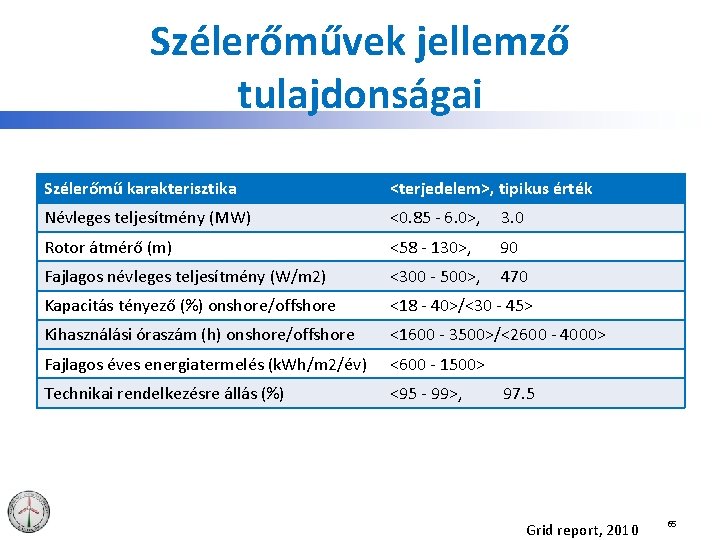 Szélerőművek jellemző tulajdonságai Szélerőmű karakterisztika <terjedelem>, tipikus érték Névleges teljesítmény (MW) <0. 85 -