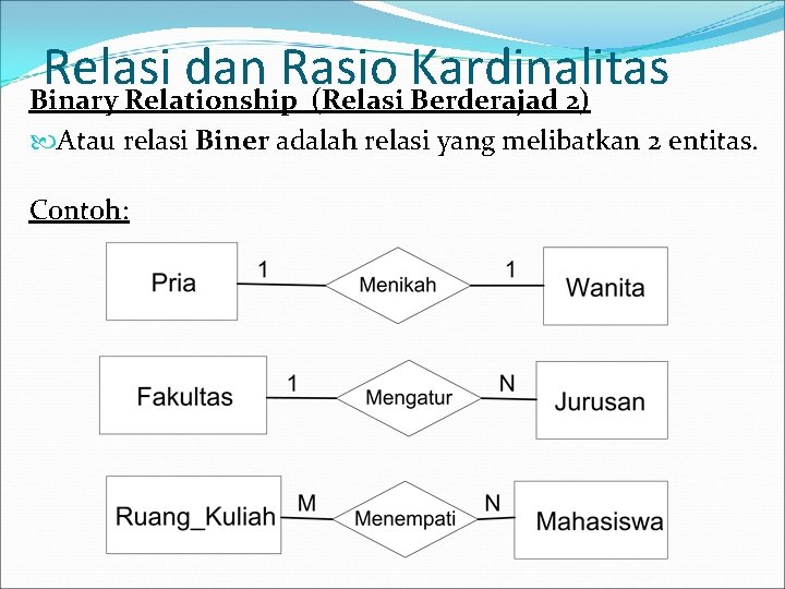 Relasi dan Rasio Kardinalitas Binary Relationship (Relasi Berderajad 2) Atau relasi Biner adalah relasi