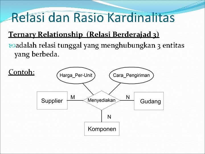 Relasi dan Rasio Kardinalitas Ternary Relationship (Relasi Berderajad 3) adalah relasi tunggal yang menghubungkan