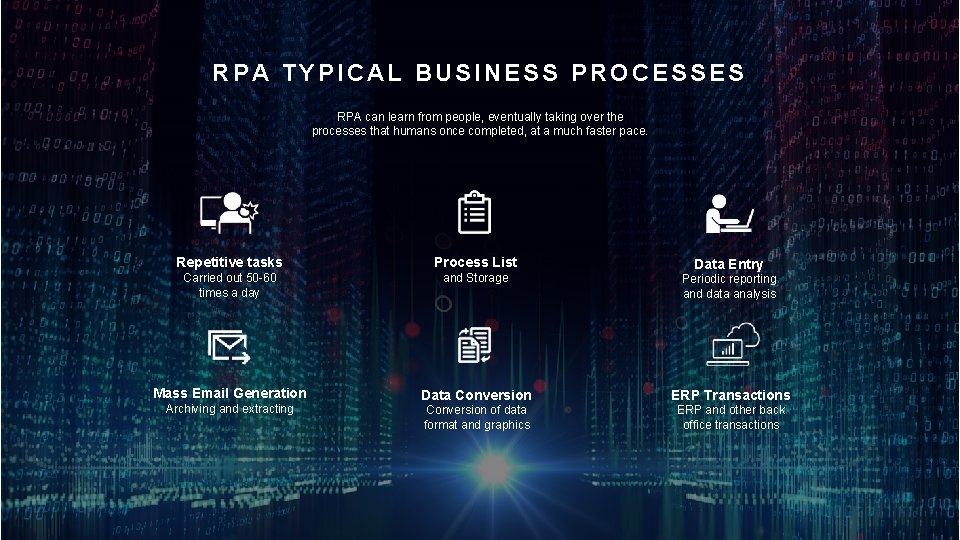 RPA TYPICAL BUSINESS PROCESSES RPA can learn from people, eventually taking over the processes