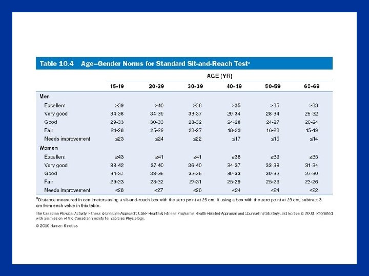 Table 10. 4 