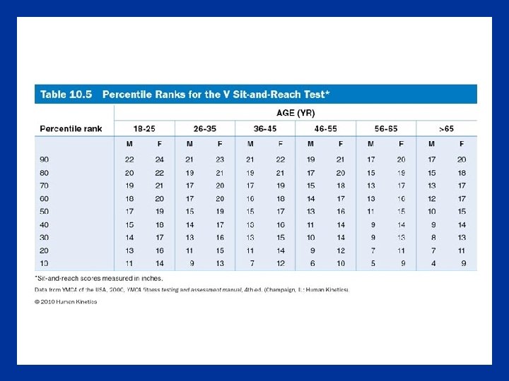 Table 10. 5 