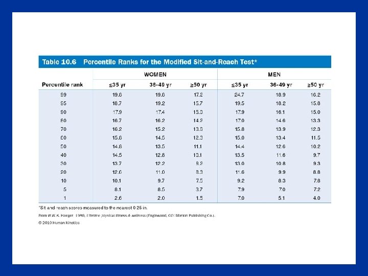 Table 10. 6 