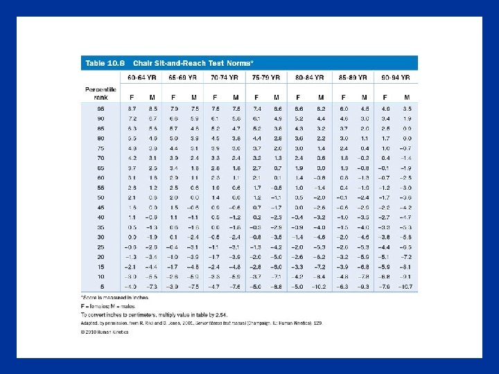 Table 10. 8 