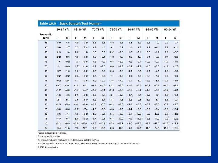 Table 10. 9 