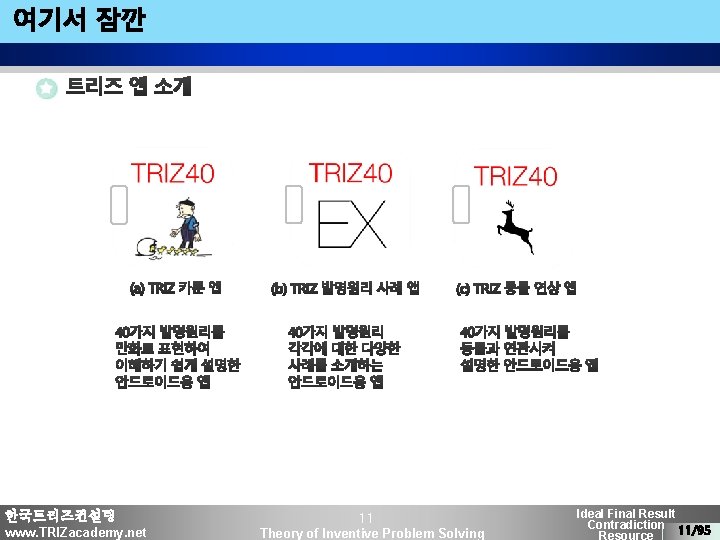 한국트리즈컨설팅 www. TRIZacademy. net 11 Theory of Inventive Problem Solving Ideal Final Result Contradiction
