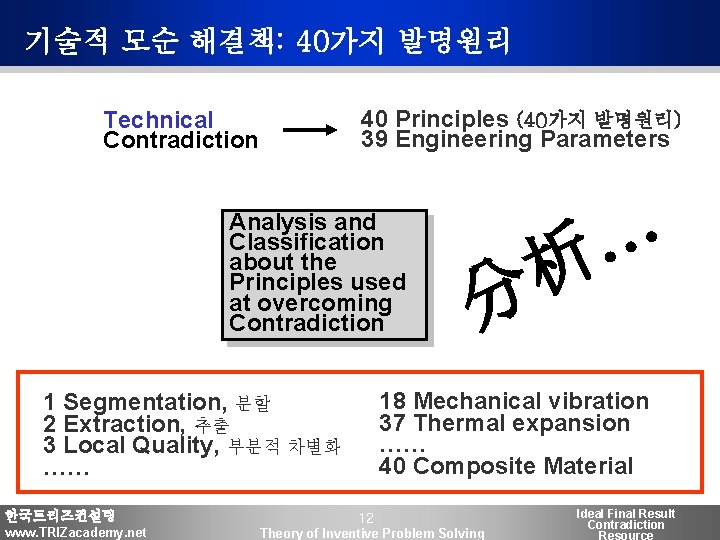 기술적 모순 해결책: 40가지 발명원리 40 Principles (40가지 발명원리) 39 Engineering Parameters Technical Contradiction
