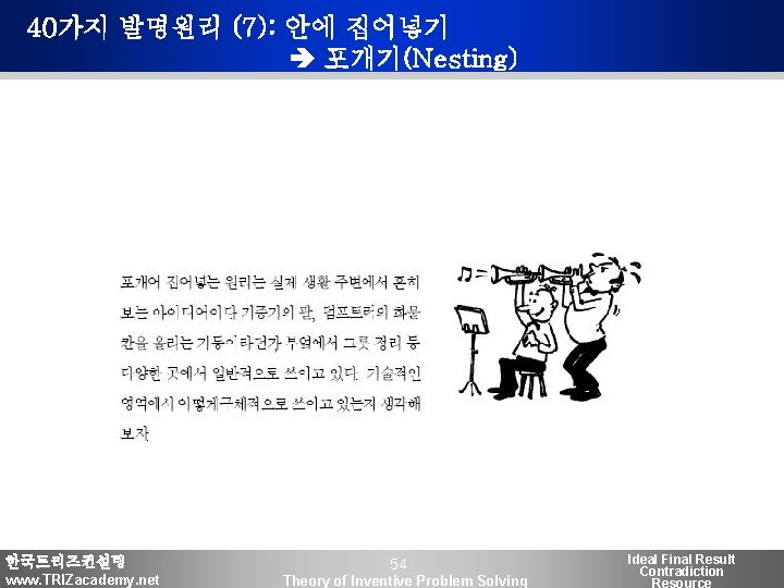 40가지 발명원리 (7): 안에 집어넣기 포개기(Nesting) 한국트리즈컨설팅 www. TRIZacademy. net 54 Theory of Inventive