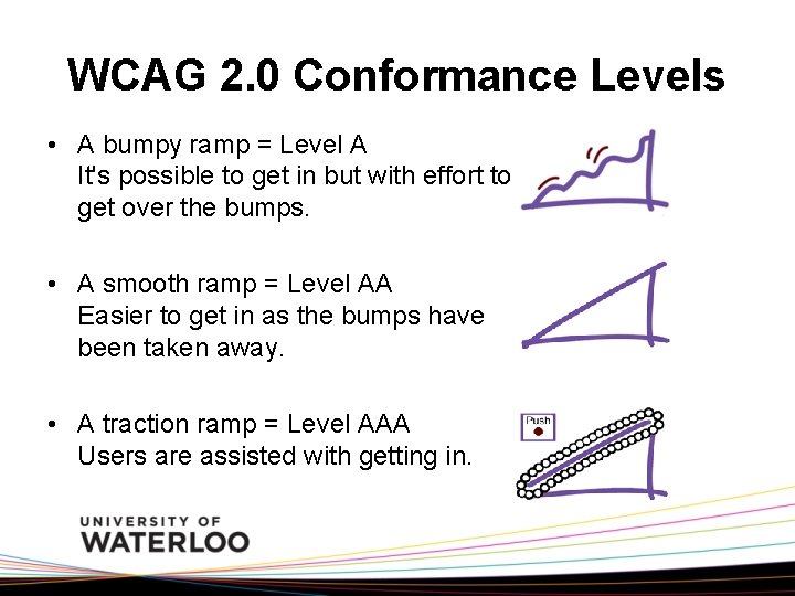 WCAG 2. 0 Conformance Levels • A bumpy ramp = Level A It's possible