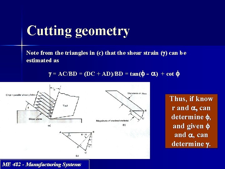 Cutting geometry Note from the triangles in (c) that the shear strain (g) can