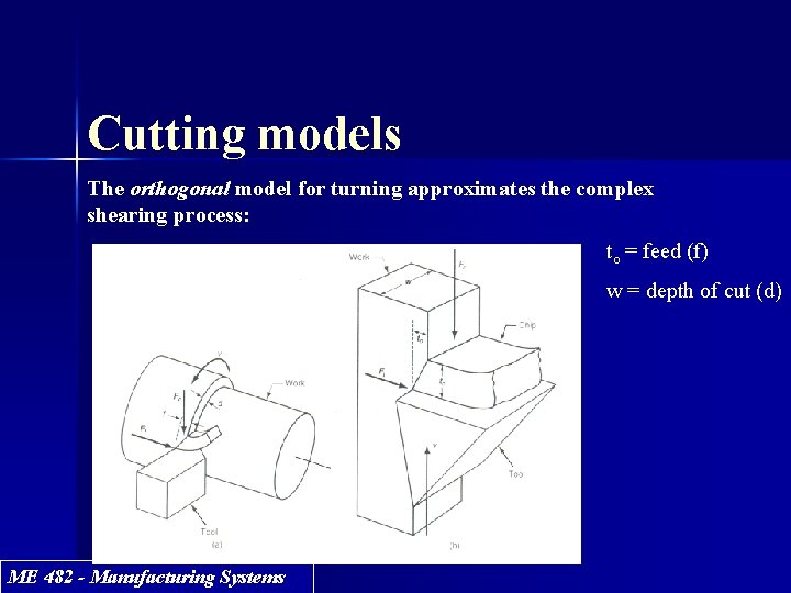 Cutting models The orthogonal model for turning approximates the complex shearing process: to =
