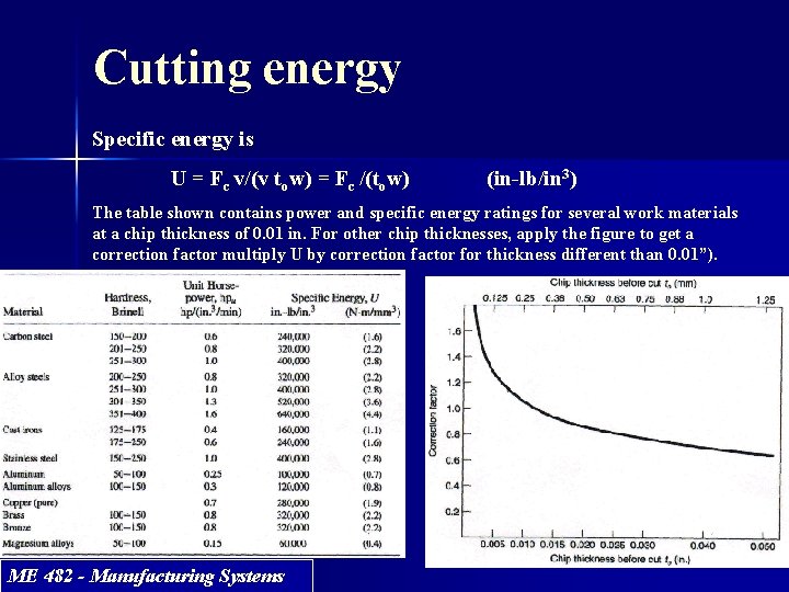 Cutting energy Specific energy is U = Fc v/(v tow) = Fc /(tow) (in-lb/in