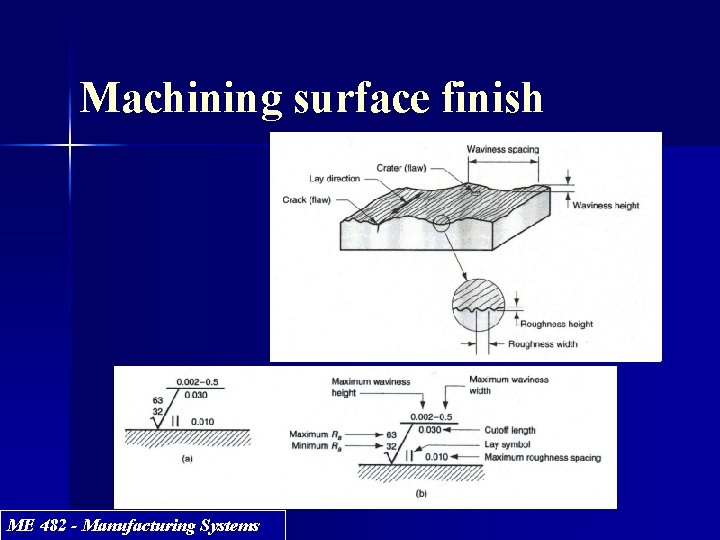 Machining surface finish ME 482 - Manufacturing Systems 