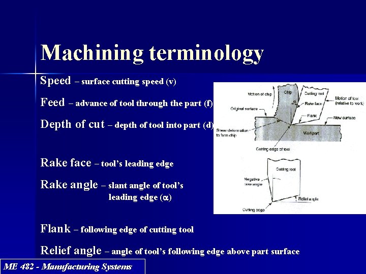 Machining terminology Speed – surface cutting speed (v) Feed – advance of tool through