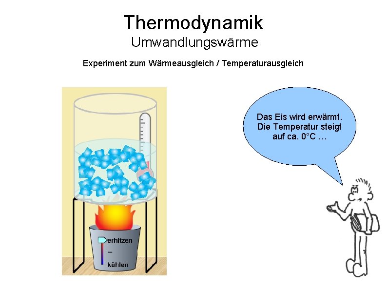 Thermodynamik Umwandlungswärme Experiment zum Wärmeausgleich / Temperaturausgleich Das Eis wird erwärmt. Die Temperatur steigt