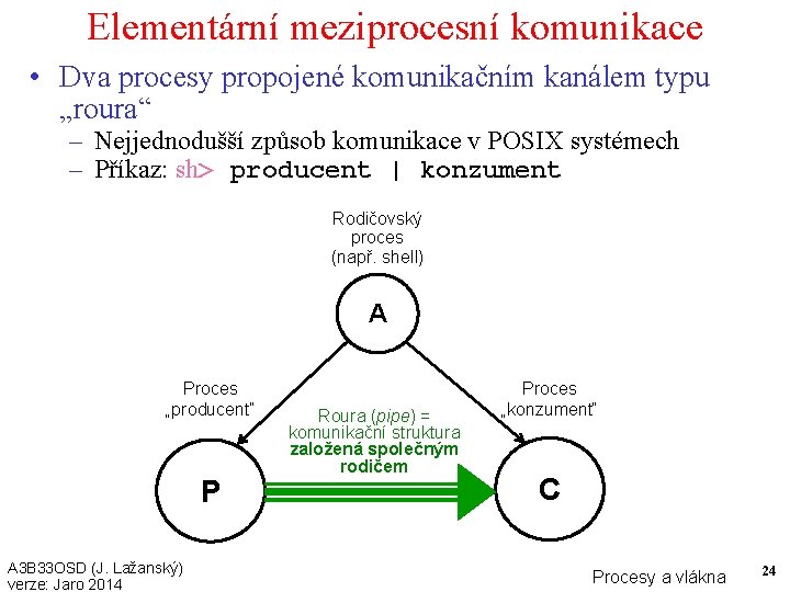 Elementární meziprocesní komunikace • Dva procesy propojené komunikačním kanálem typu „roura“ – Nejjednodušší způsob