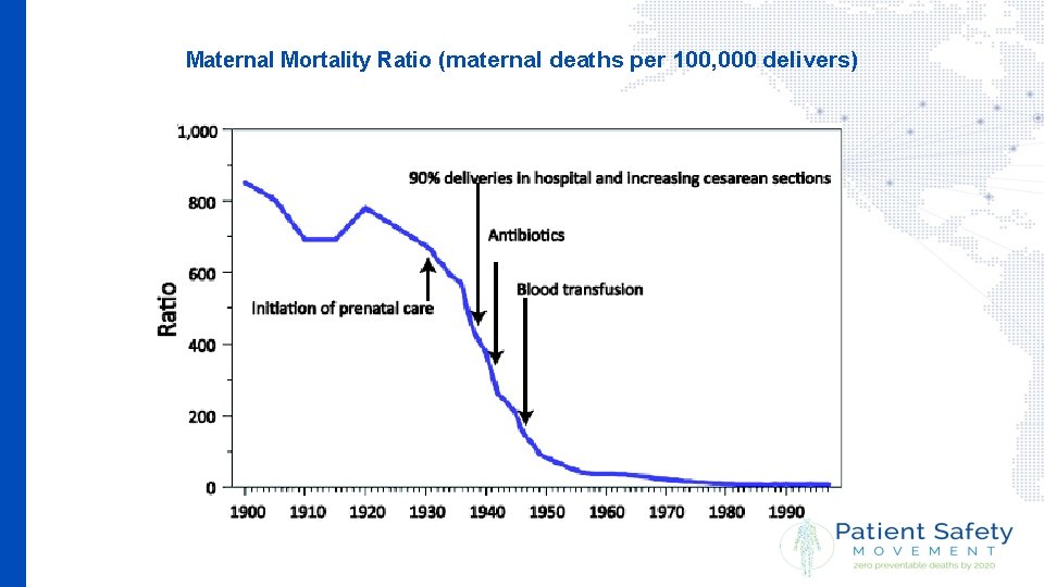 Maternal Mortality Ratio (maternal deaths per 100, 000 delivers) 