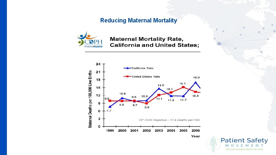 Reducing Maternal Mortality 