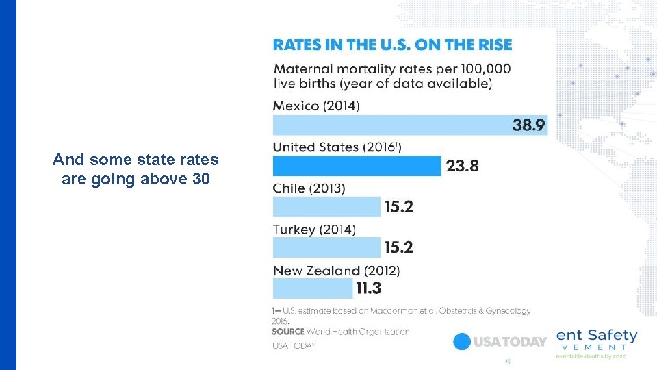 And some state rates are going above 30 