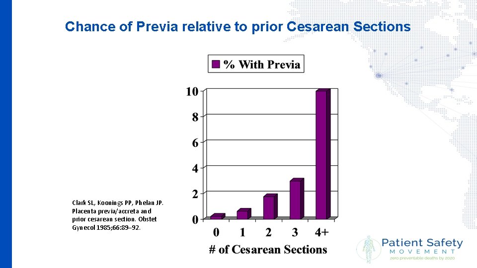 Chance of Previa relative to prior Cesarean Sections Clark SL, Koonings PP, Phelan JP.