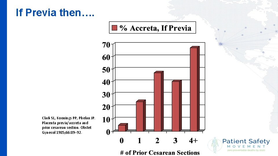 If Previa then…. Clark SL, Koonings PP, Phelan JP. Placenta previa/accreta and prior cesarean