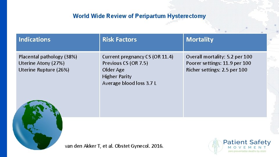 World Wide Review of Peripartum Hysterectomy Indications Risk Factors Mortality Placental pathology (38%) Uterine