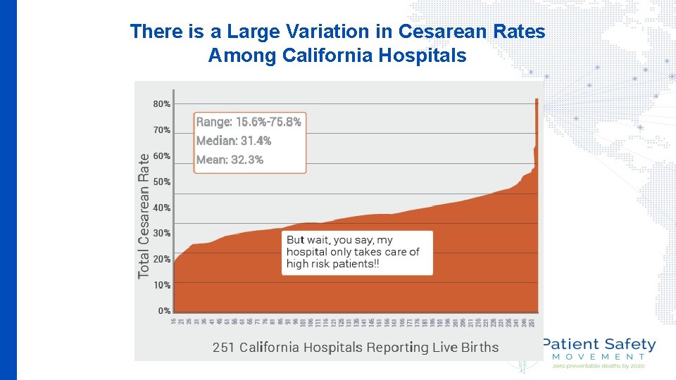 There is a Large Variation in Cesarean Rates Among California Hospitals 