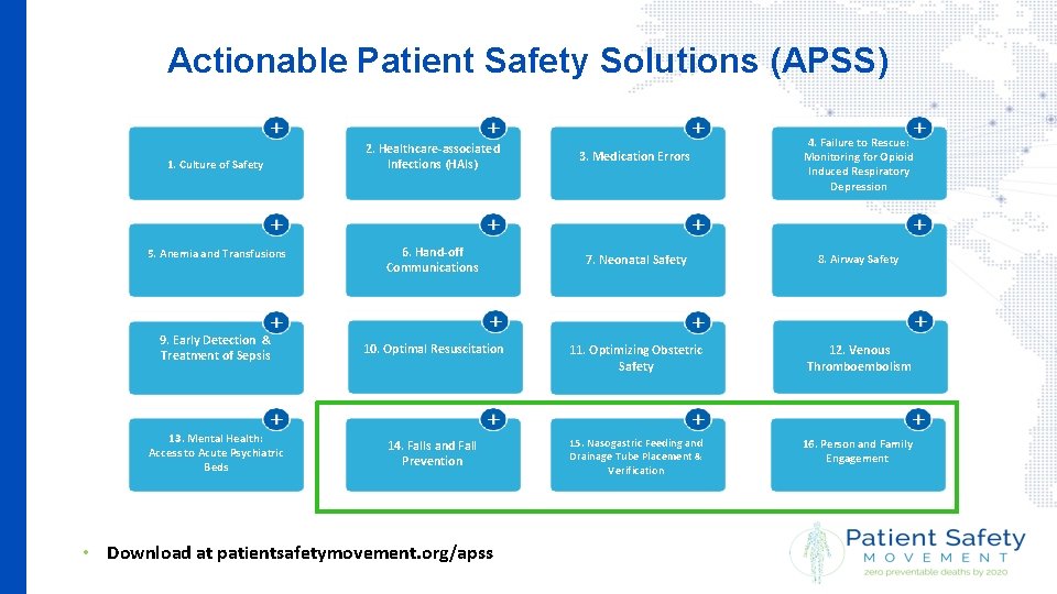 Actionable Patient Safety Solutions (APSS) 4. Failure to Rescue: Monitoring for Opioid Induced Respiratory