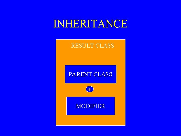 INHERITANCE RESULT CLASS PARENT CLASS + MODIFIER 