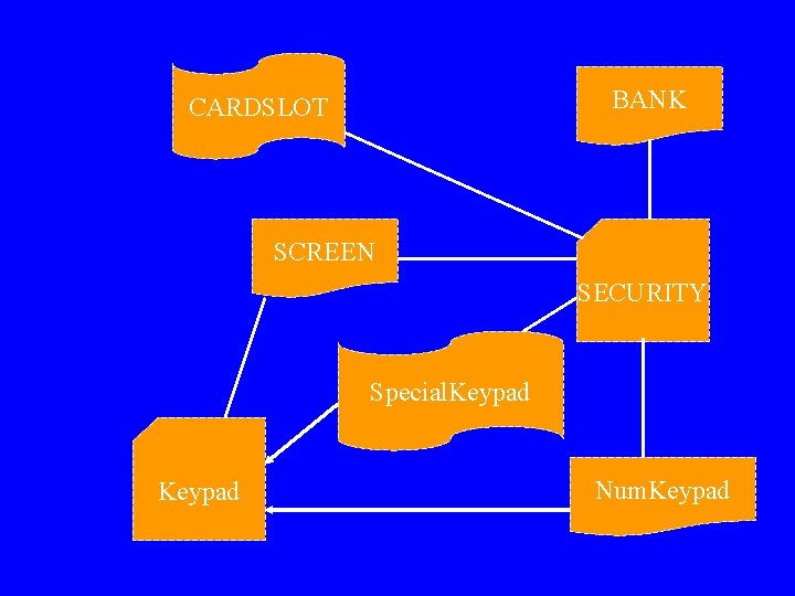 BANK CARDSLOT SCREEN SECURITY Special. Keypad Num. Keypad 