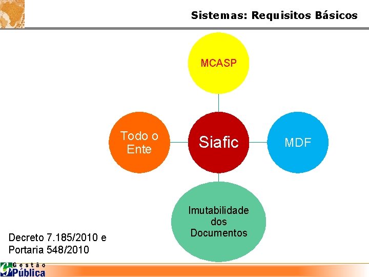 Sistemas: Requisitos Básicos MCASP Todo o Ente Decreto 7. 185/2010 e Portaria 548/2010 Siafic