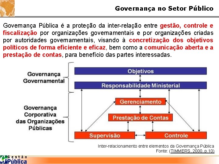 Governança no Setor Público Governança Pública é a proteção da inter-relação entre gestão, controle