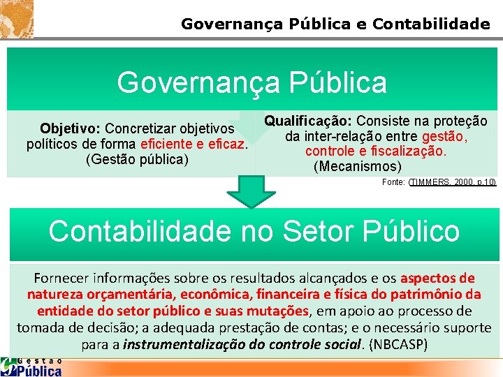 Governança Pública e Contabilidade Governança Pública Objetivo: Concretizar objetivos políticos de forma eficiente e