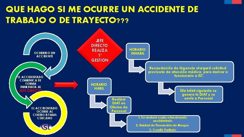 QUE HAGO SI ME OCURRE UN ACCIDENTE DE TRABAJO O DE TRAYECTO? ? ?