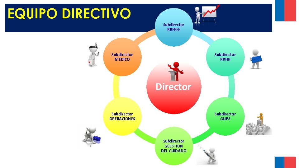 EQUIPO DIRECTIVO Subdirector RRFFFF Subdirector MEDICO Subdirector RRHH Director Subdirector OPERACIONES Subdirector GUPS Subdirector