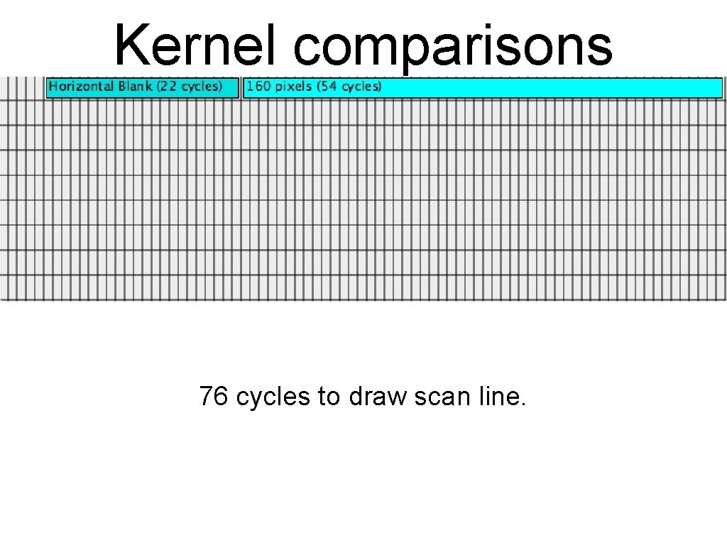 Kernel comparisons 76 cycles to draw scan line. 