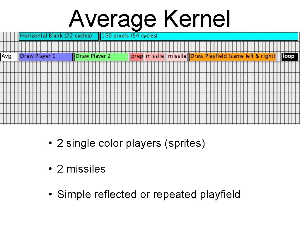 Average Kernel • 2 single color players (sprites) • 2 missiles • Simple reflected
