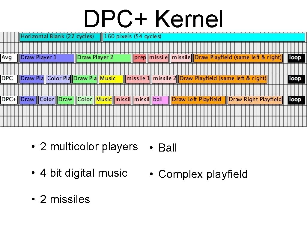 DPC+ Kernel • 2 multicolor players • Ball • 4 bit digital music • DPC+ Kernel • 2 multicolor players • Ball • 4 bit digital music •