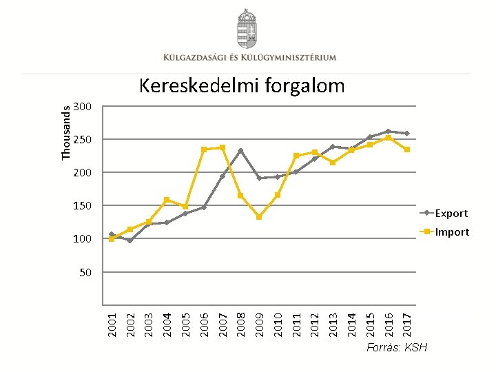 2001 2002 2003 2004 2005 2006 2007 2008 2009 2010 2011 2012 2013 2014