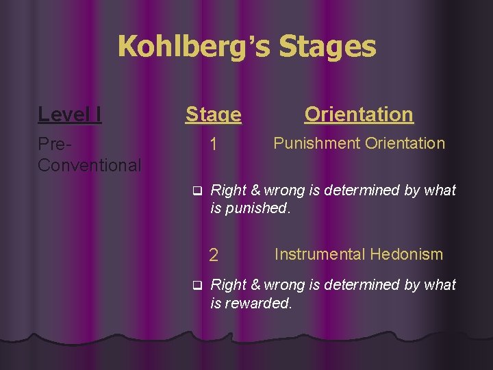 Kohlberg’s Stages Level I Stage Orientation 1 Punishment Orientation Pre. Conventional q Right &