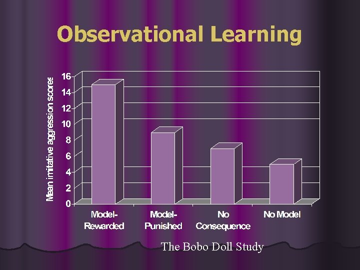 Observational Learning The Bobo Doll Study Observational Learning The Bobo Doll Study