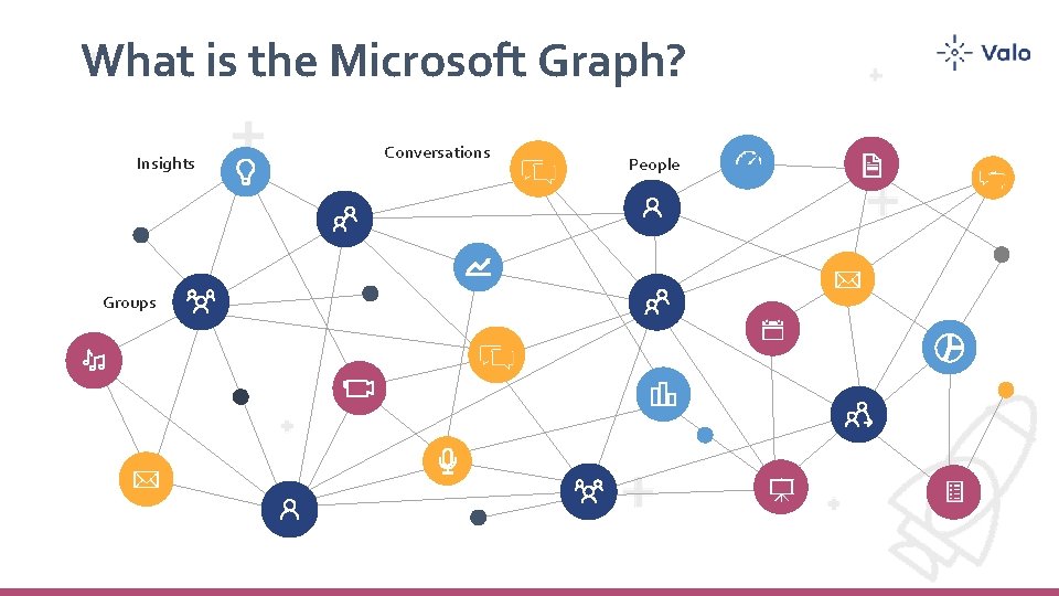 What is the Microsoft Graph? Insights Groups Conversations People 